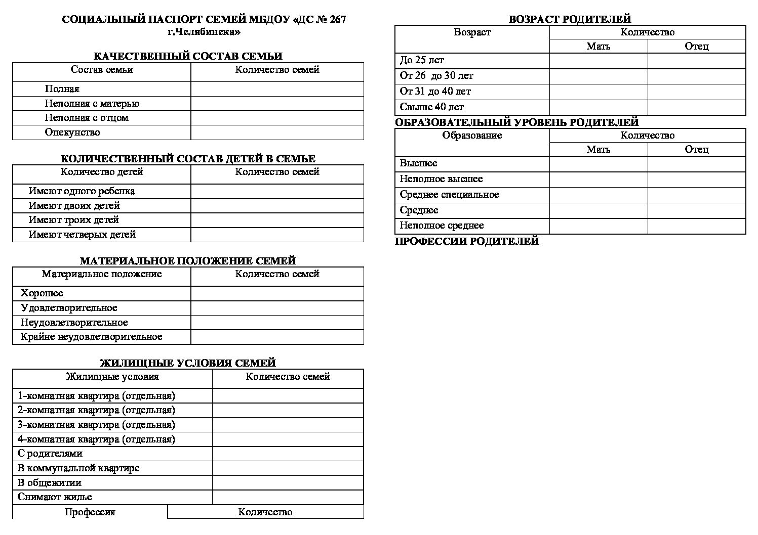 Паспорт группы в детском саду по ФГОС: образец